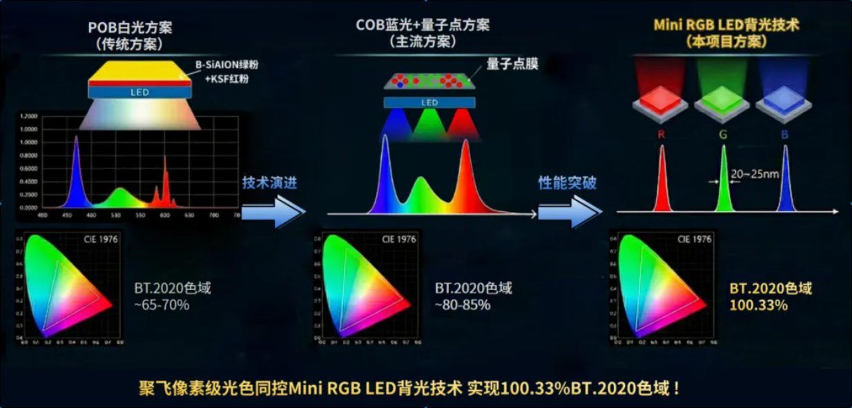 The technological achievements of Jufei Optoelectronics have been appraised and awarded the title of 